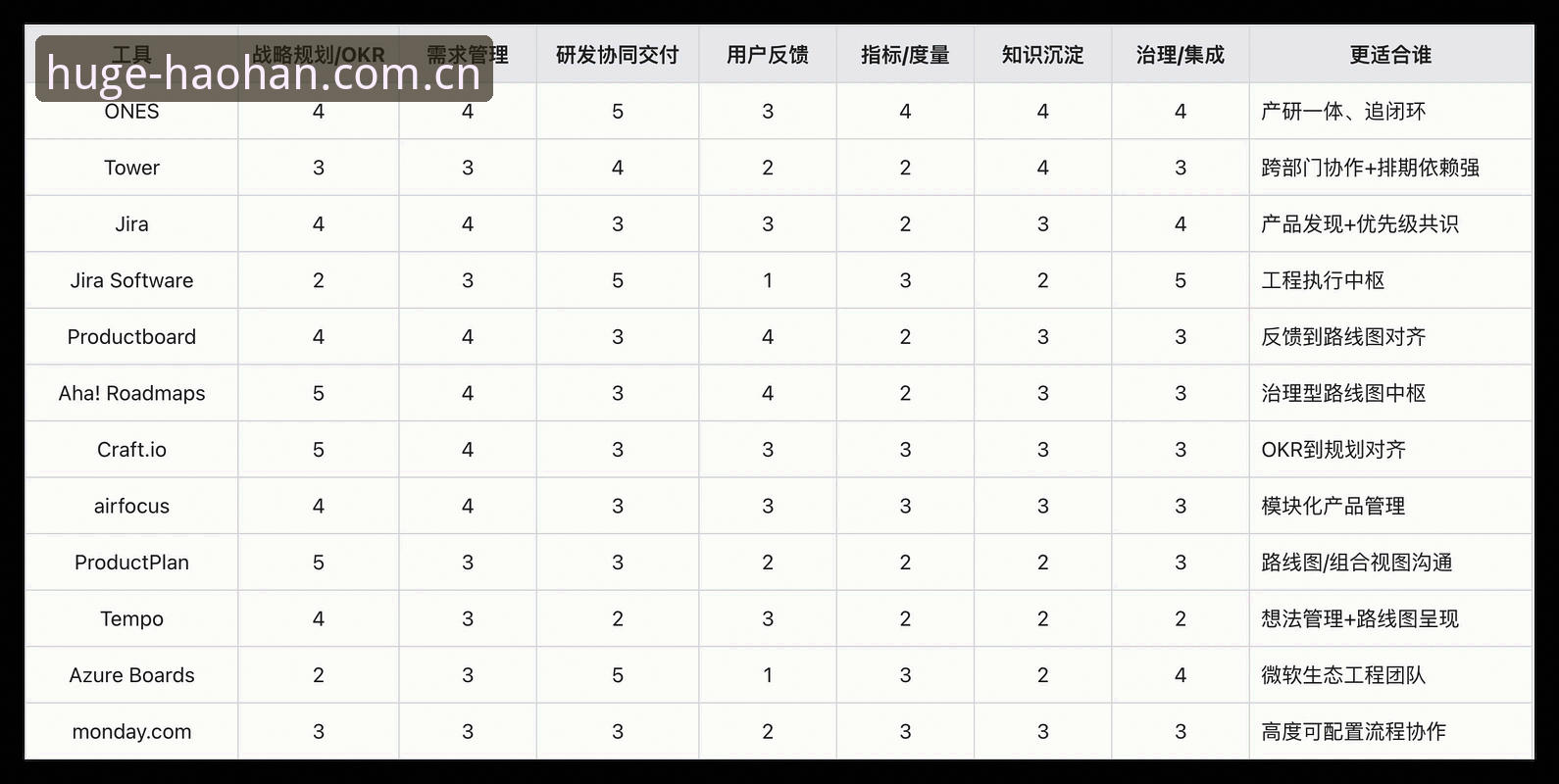 浩瀚体育同类直播平台对比评测完整指南：从HS9T到宝威竞品的实用选择